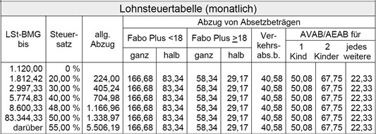 Lohnsteuertabelle2025.jpg